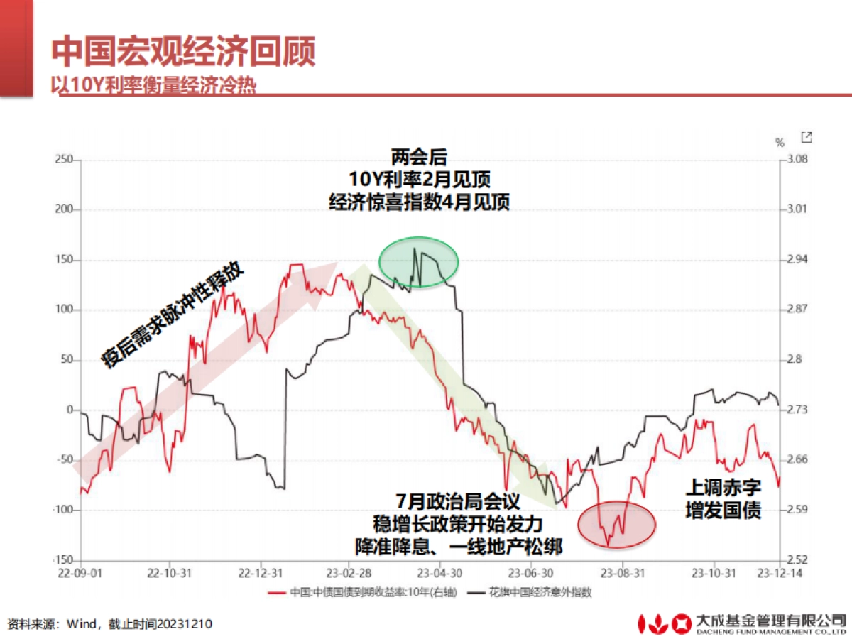 2024年宏观策略报告_第8页
