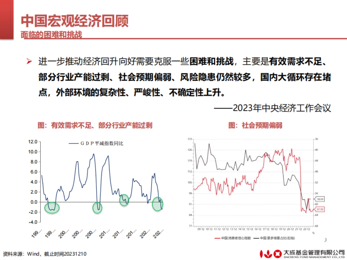 2024年宏观策略报告_第9页