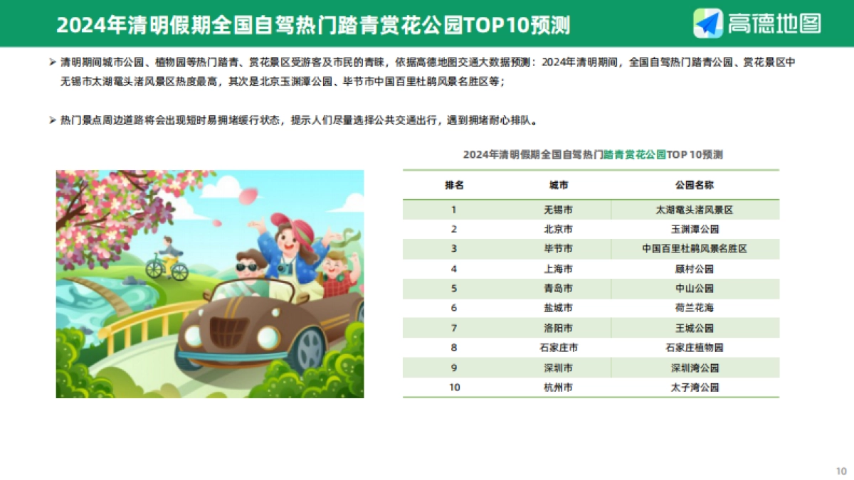 2024年清明出行预测报告_第10页