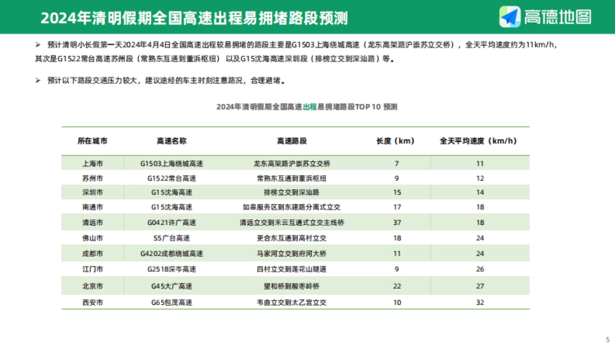 2024年清明出行预测报告_第5页
