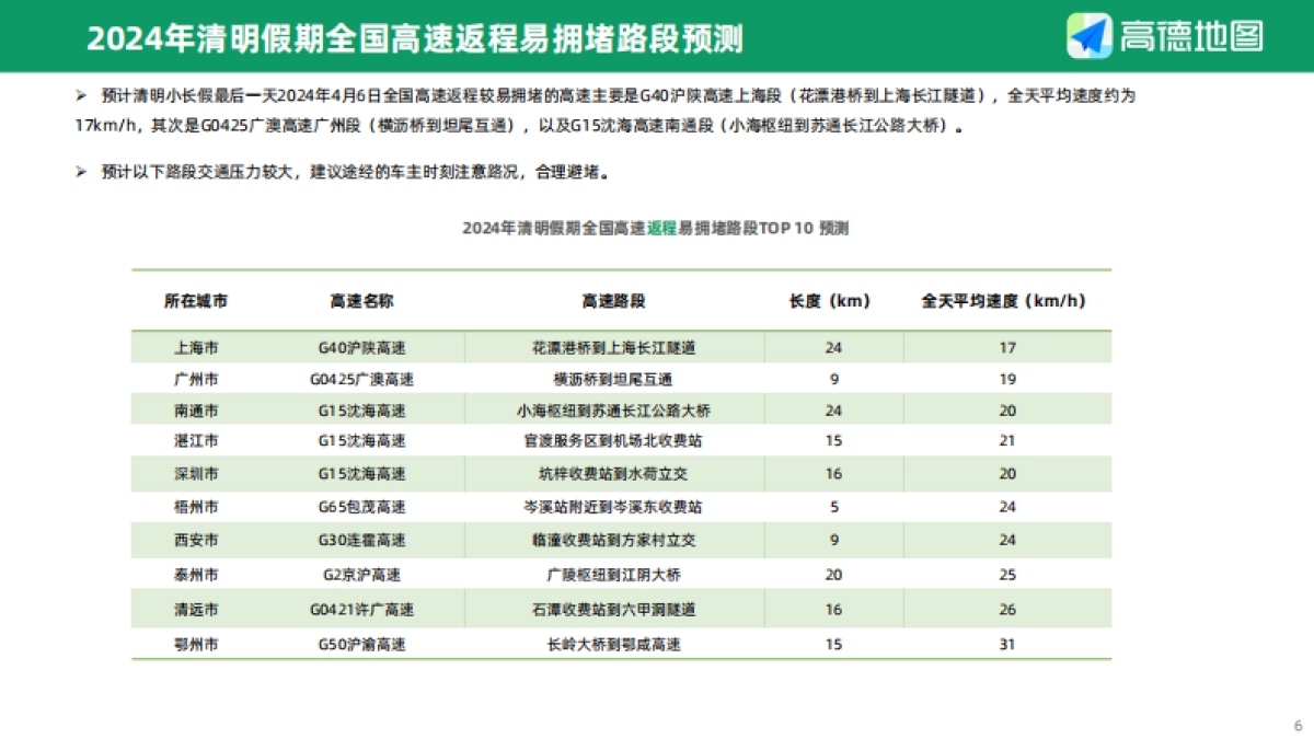 2024年清明出行预测报告_第6页