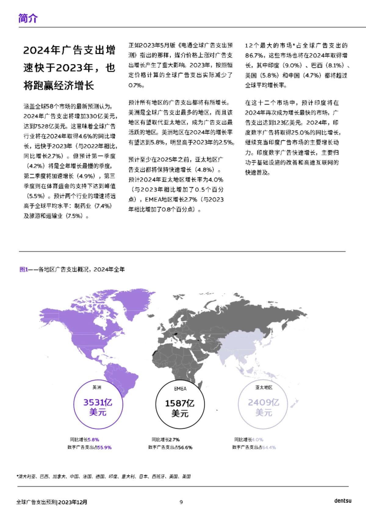 2024年全球广告支出预测报告_第9页
