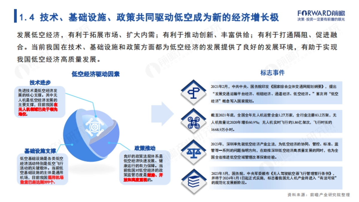 2024年中国低空经济报告：蓄势待飞，展翅万亿新赛道_第7页