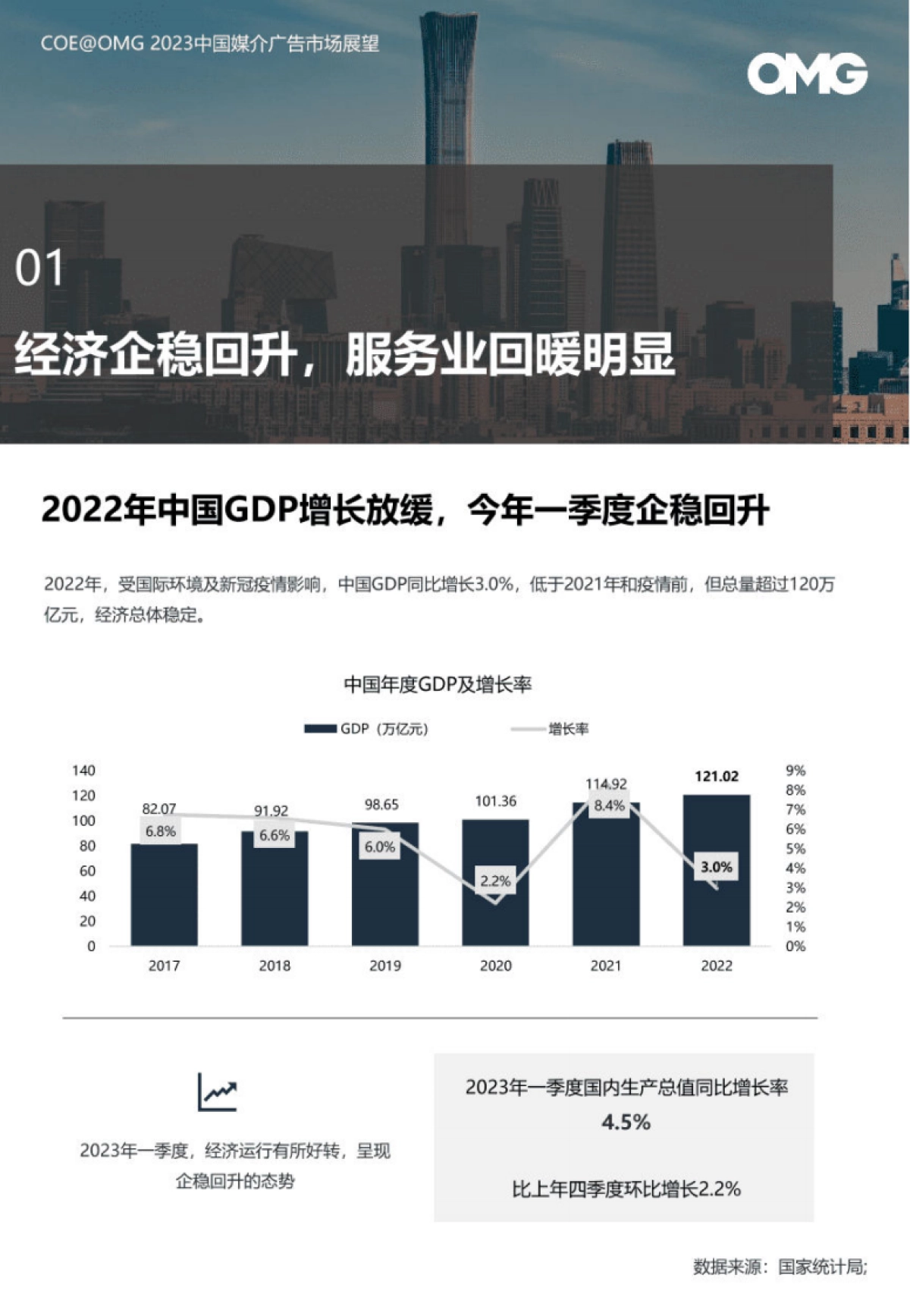 OMG宏盟:2023中国媒介广告市场展望报告_第4页