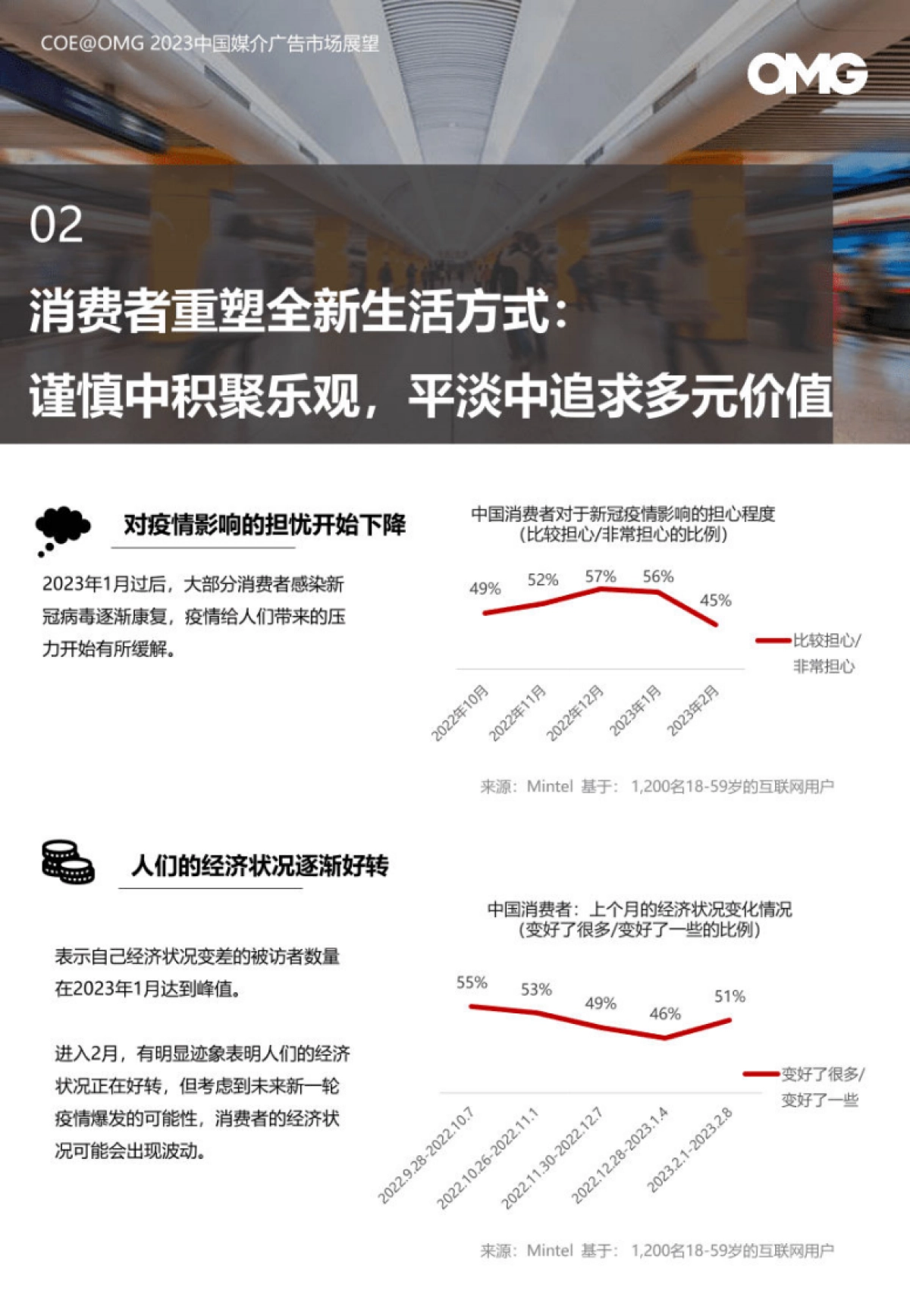 OMG宏盟:2023中国媒介广告市场展望报告_第8页