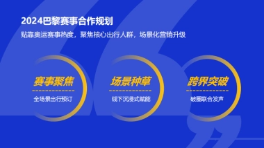 2024去哪儿奥运资源概述