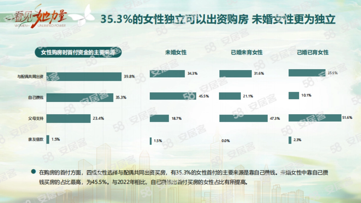 2024女性置业调查报告_第10页