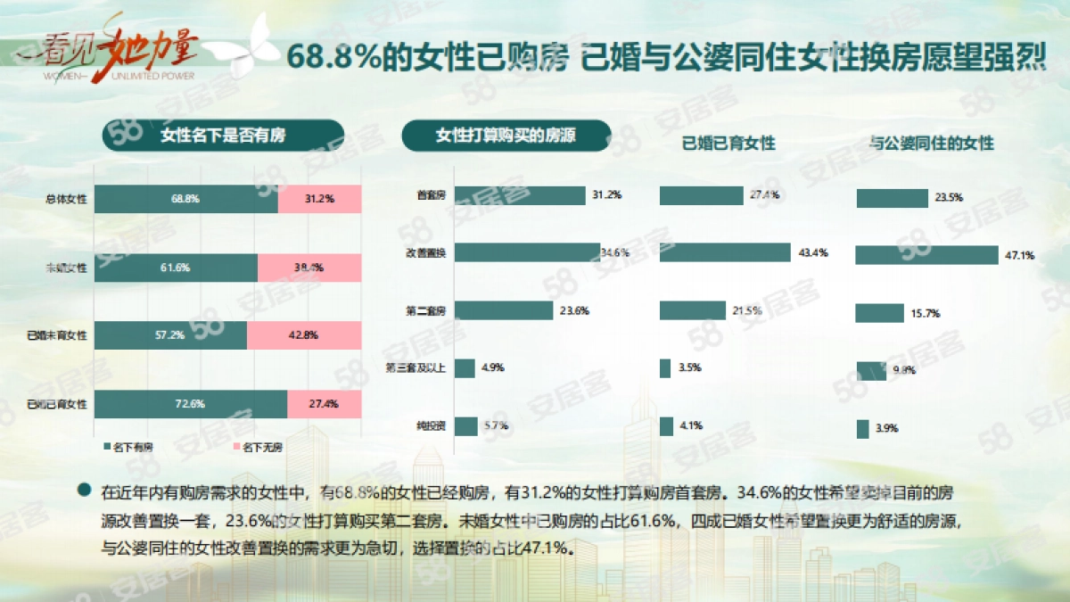 2024女性置业调查报告_第3页