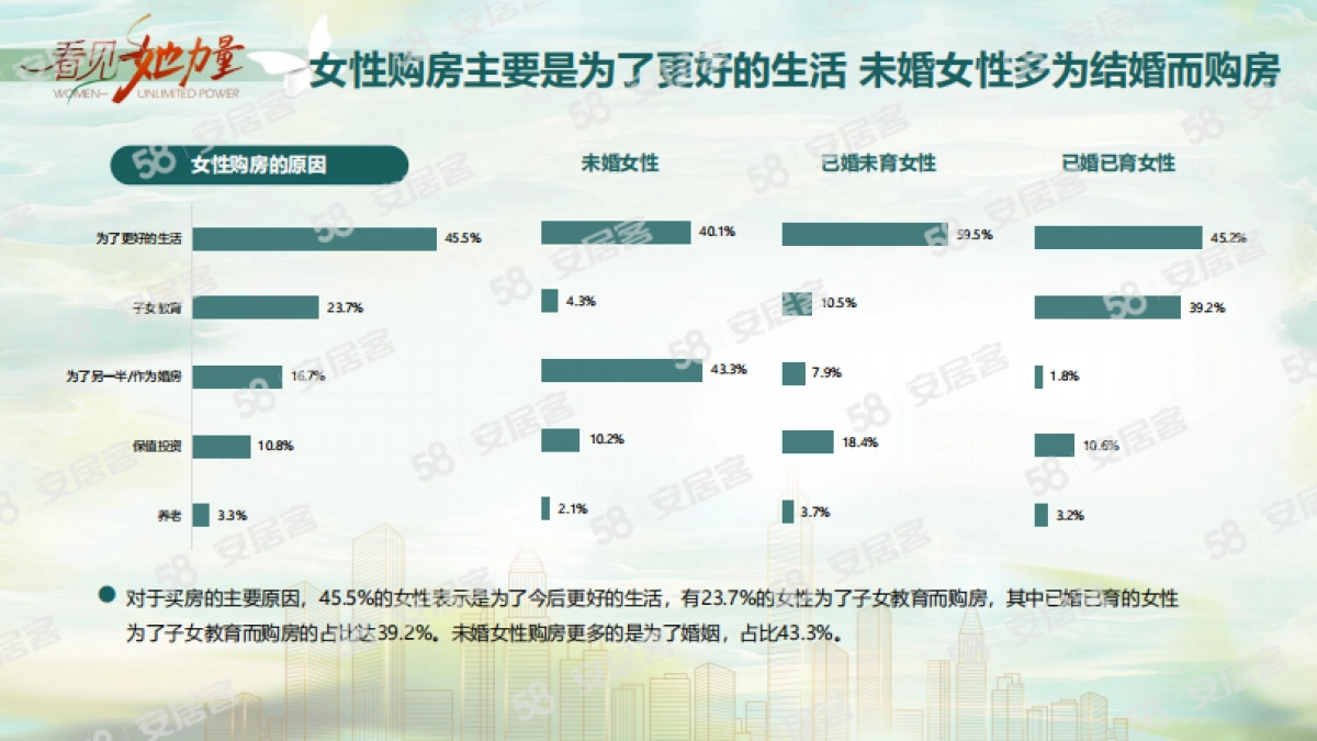 2024女性置业调查报告_第4页