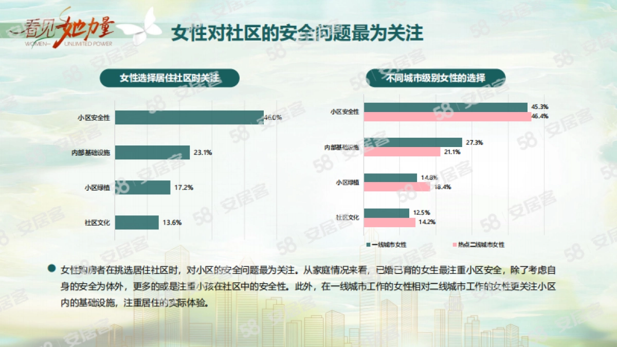 2024女性置业调查报告_第6页