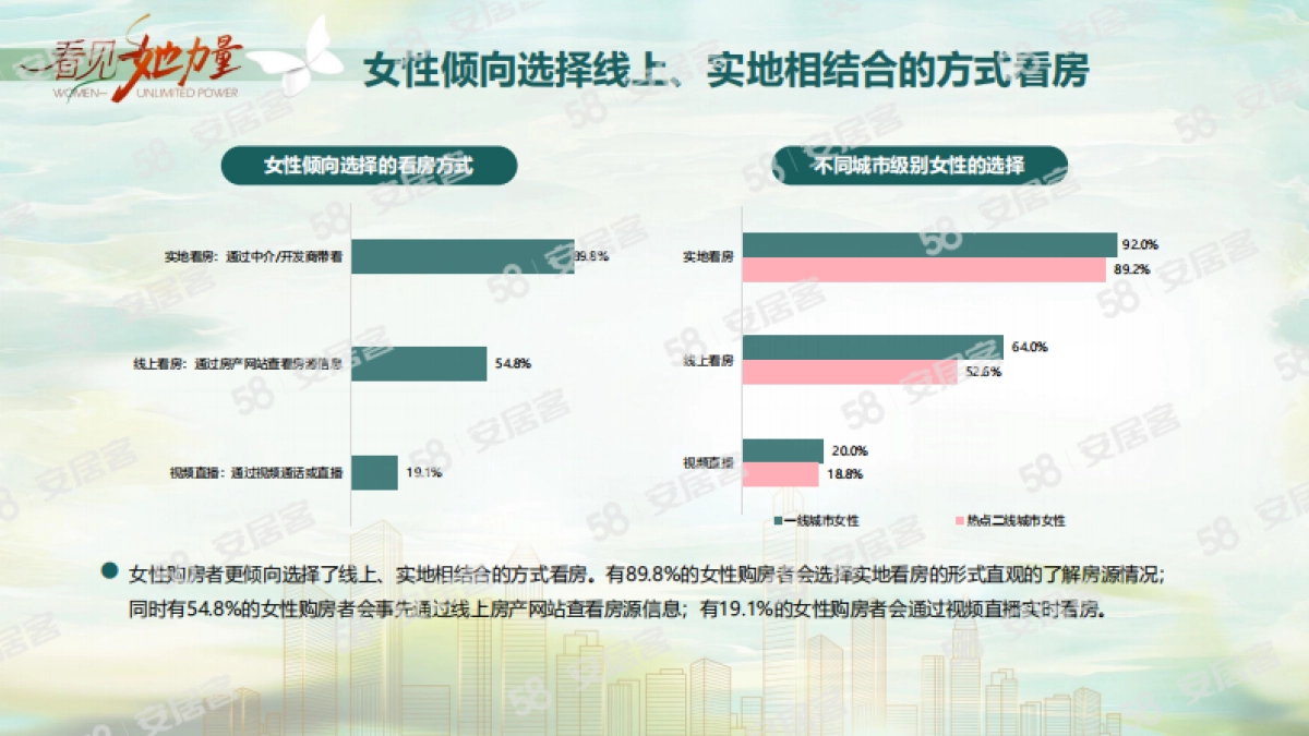 2024女性置业调查报告_第7页