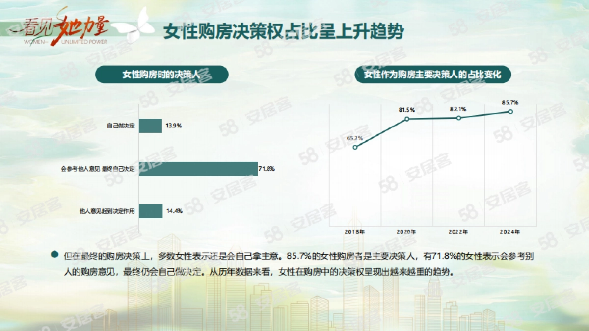 2024女性置业调查报告_第9页