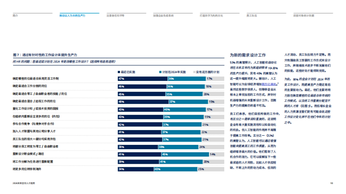 2024全球人才趋势报告_第10页