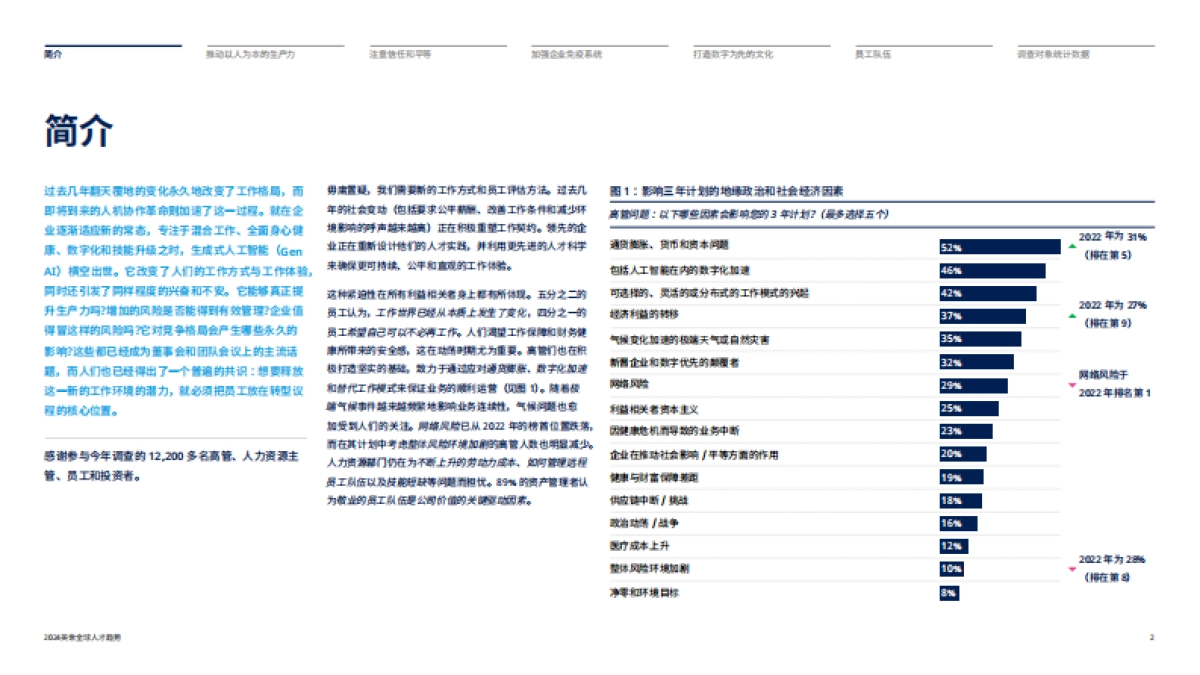 2024全球人才趋势报告_第2页
