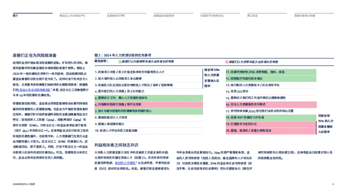 2024全球人才趋势报告_第3页