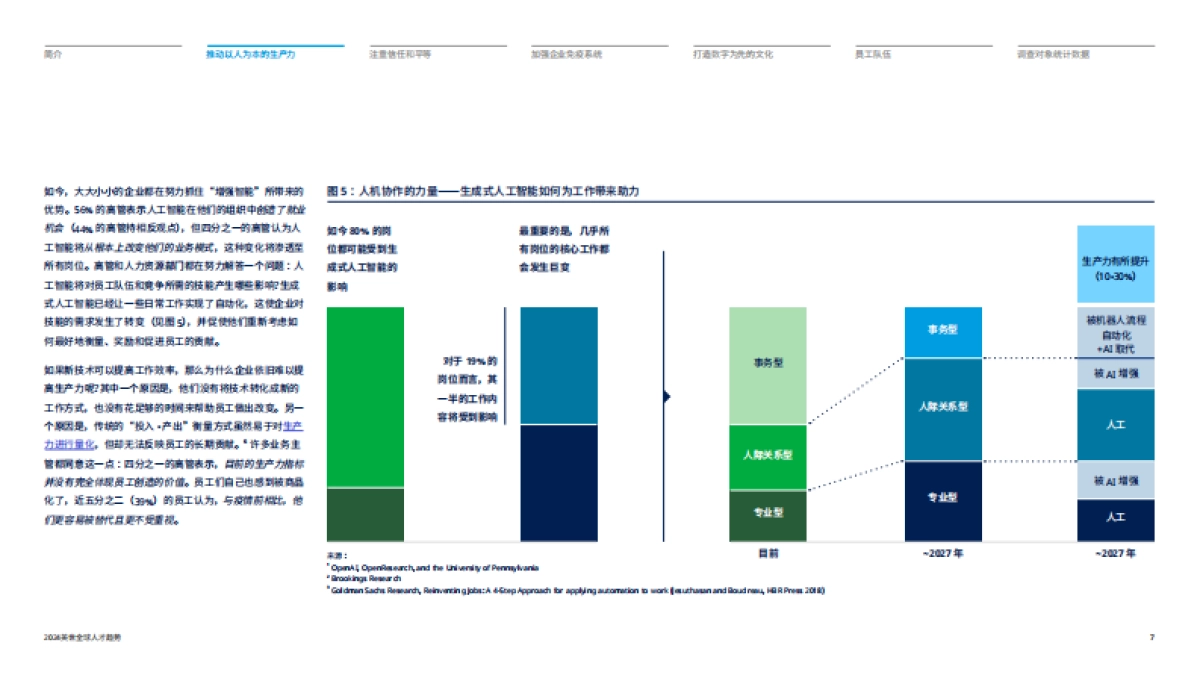 2024全球人才趋势报告_第7页