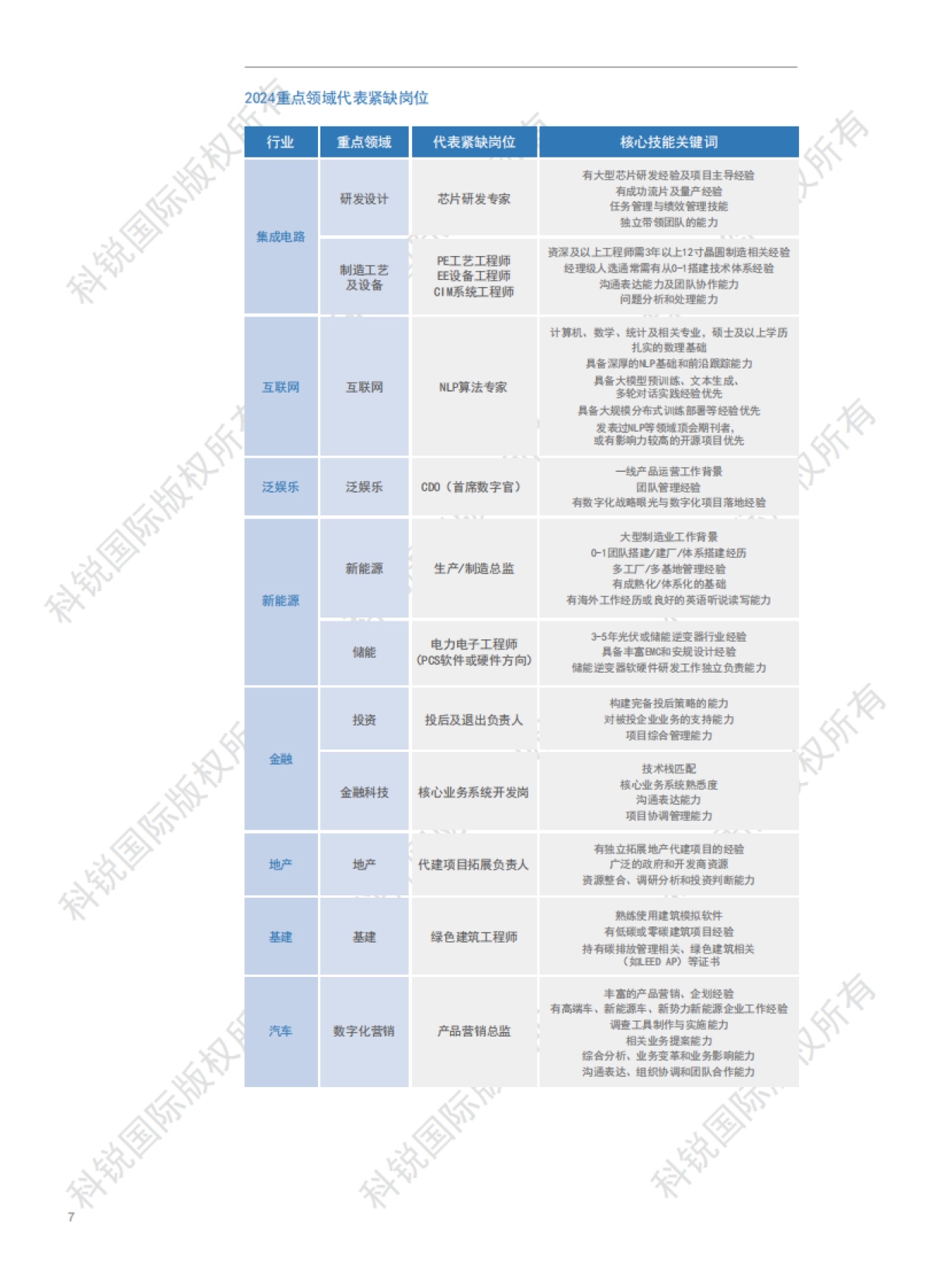 2024人才市场洞察及薪酬指南-科锐-182页_第10页