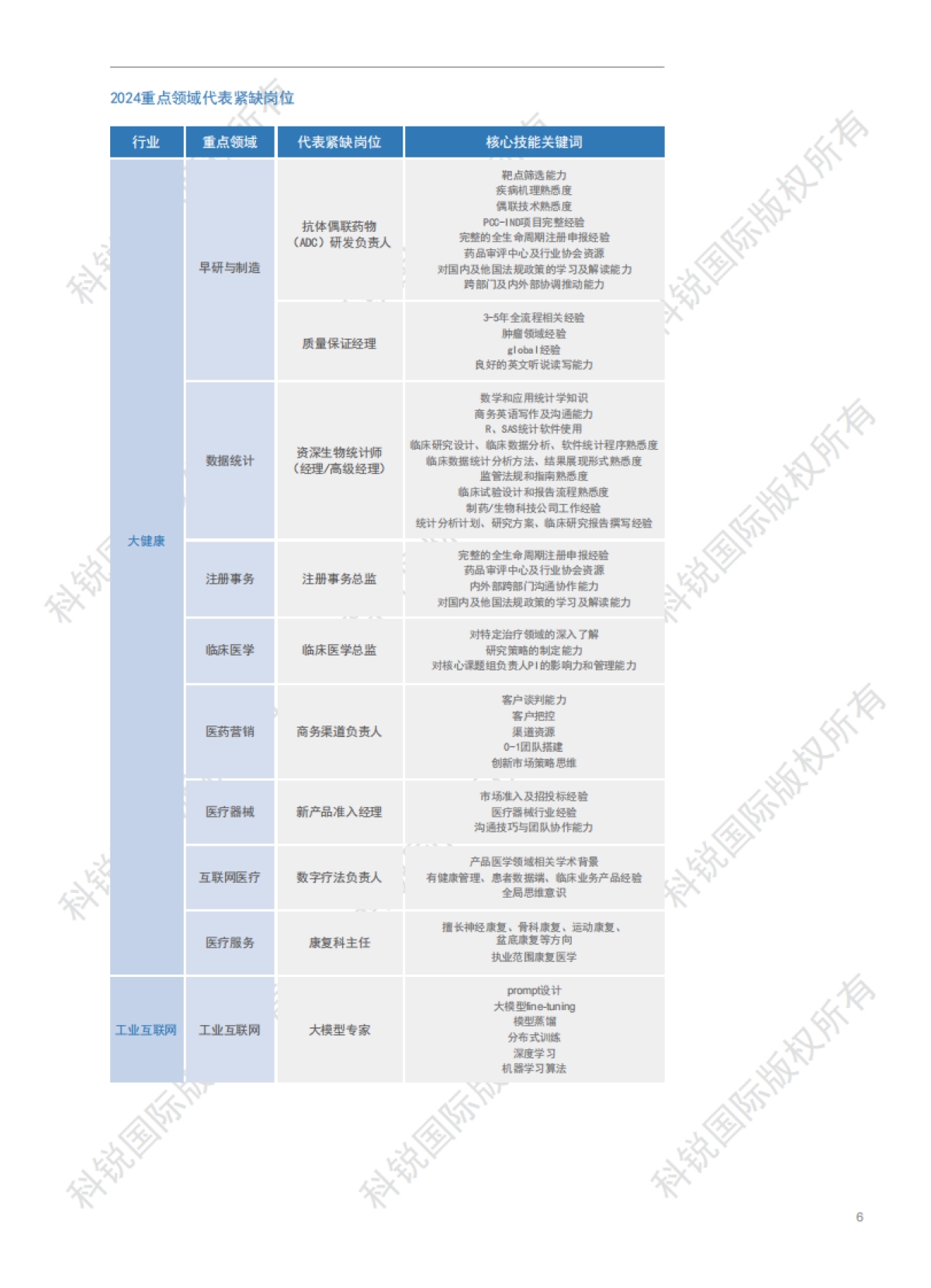 2024人才市场洞察及薪酬指南-科锐-182页_第9页