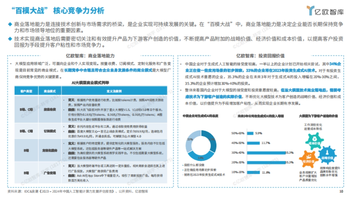 2024中国“百模大战”竞争格局分析报告_第10页