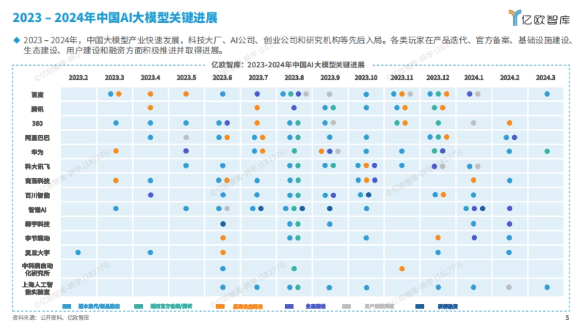 2024中国“百模大战”竞争格局分析报告_第5页