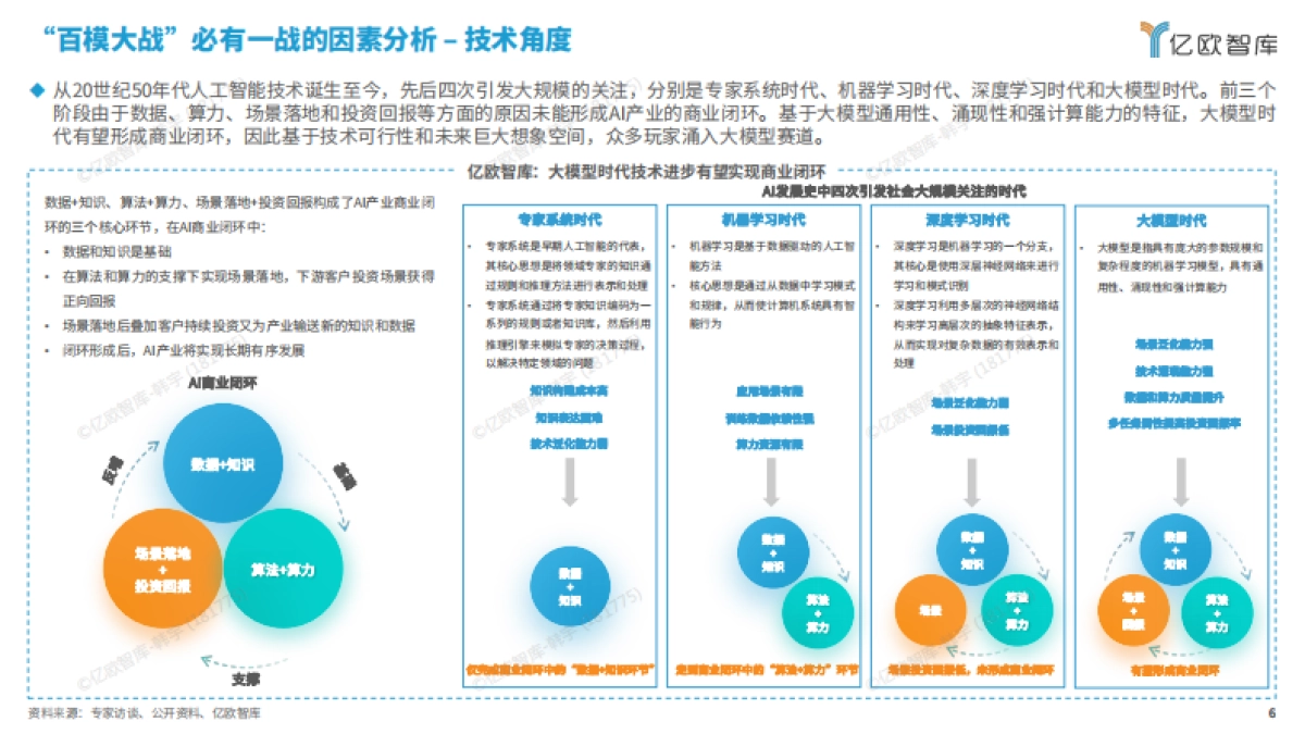 2024中国“百模大战”竞争格局分析报告_第6页