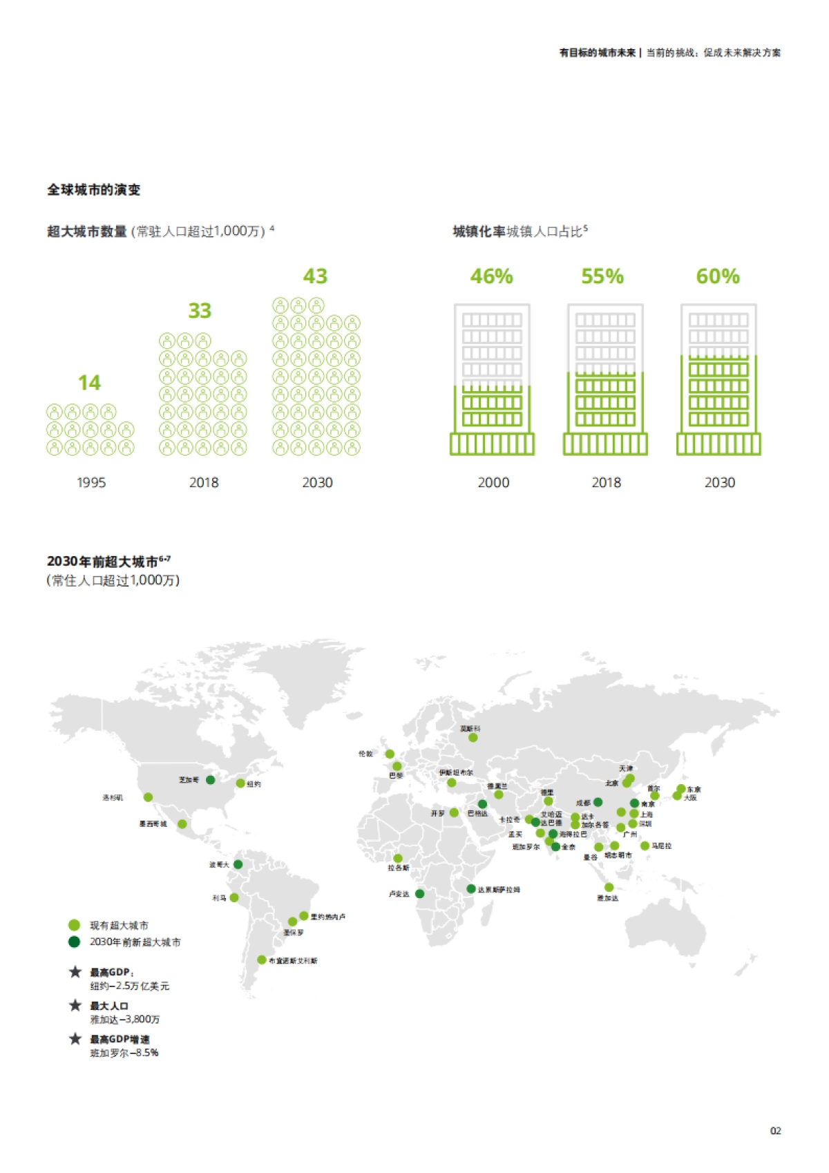 2030年塑造城市未来的12种趋势-德勤_第5页