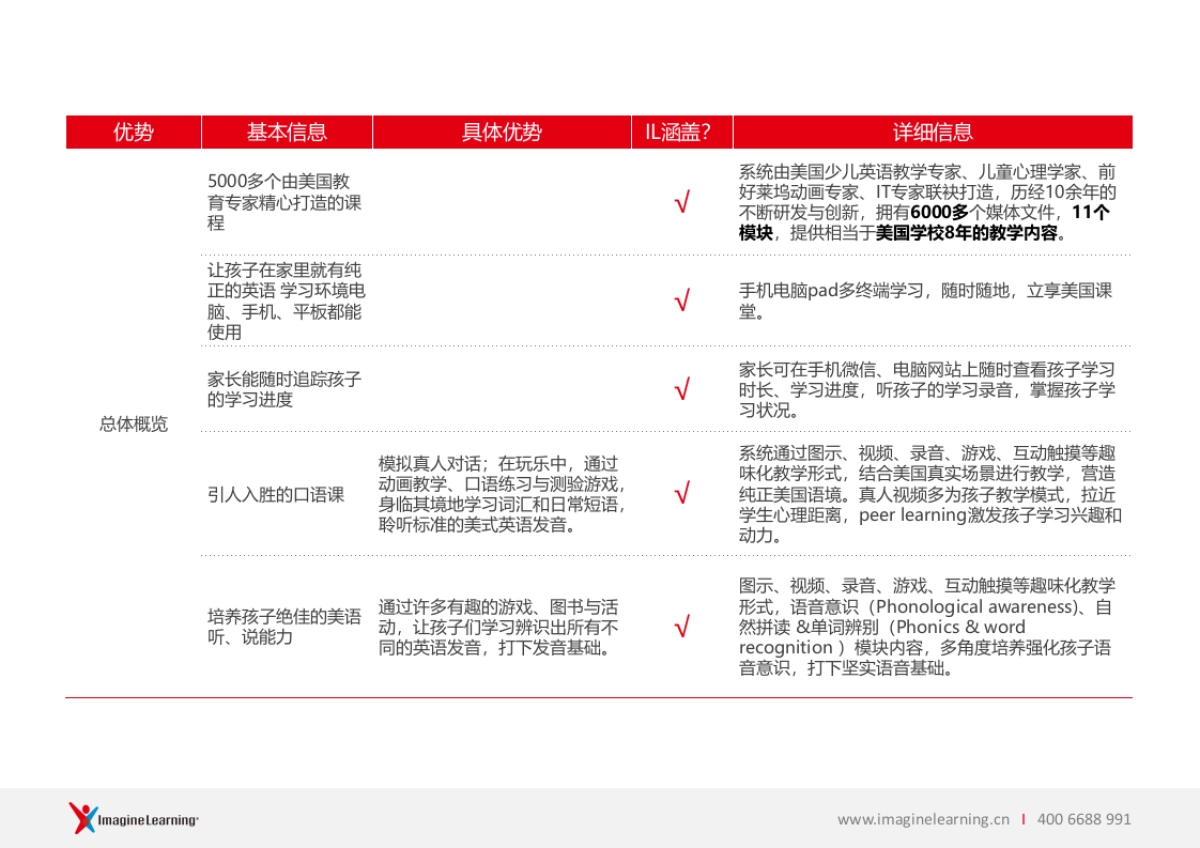 ABC mouse&想象力英语对比_第6页