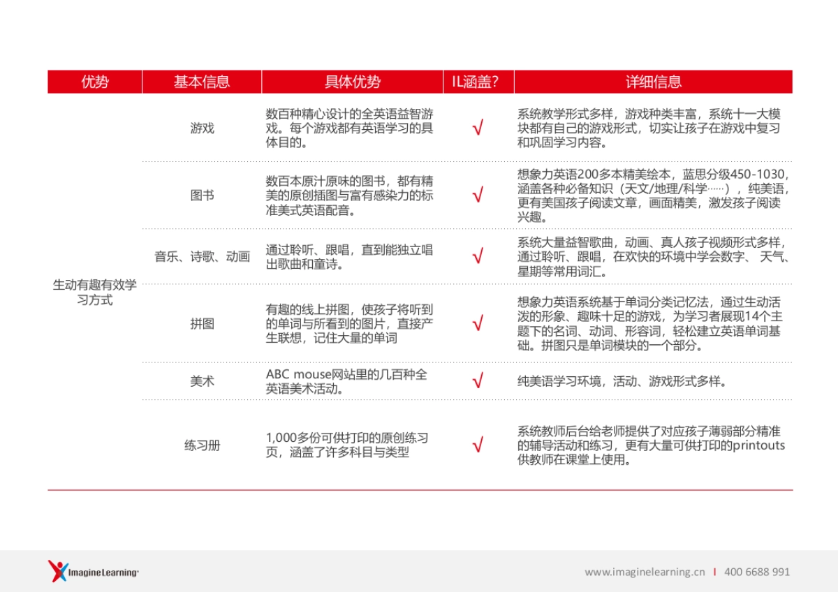 ABC mouse&想象力英语对比_第7页