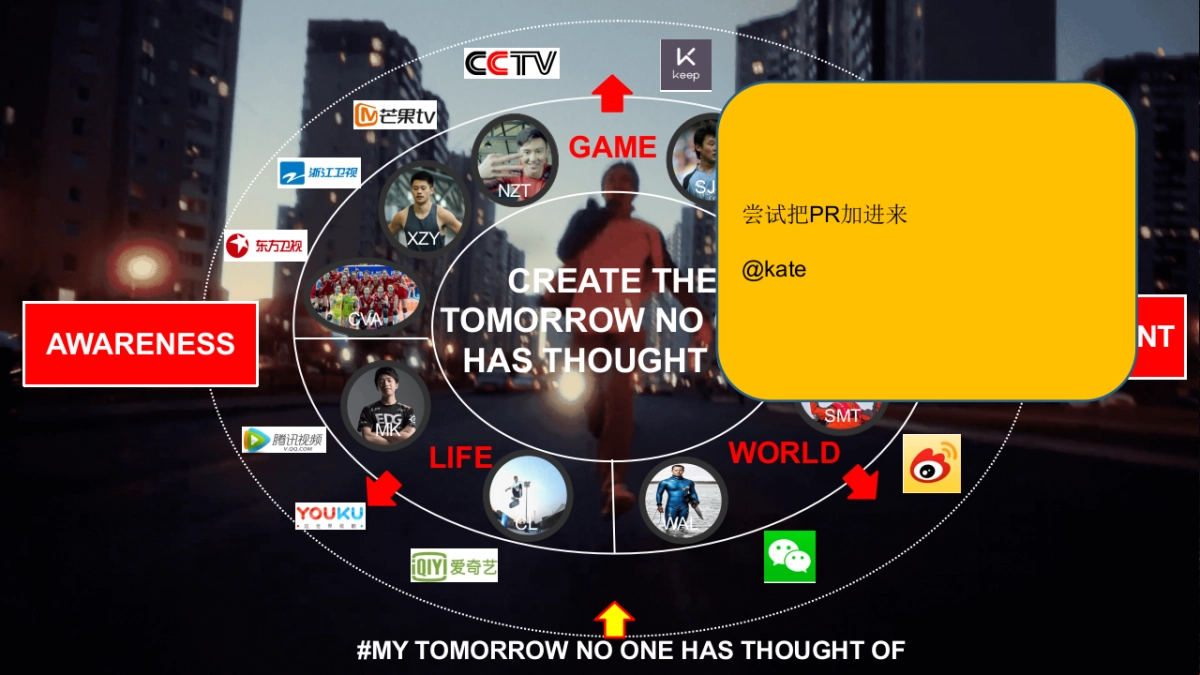 adidas 70 YEAR ANNIVERSARY - IMC PLAN_第8页