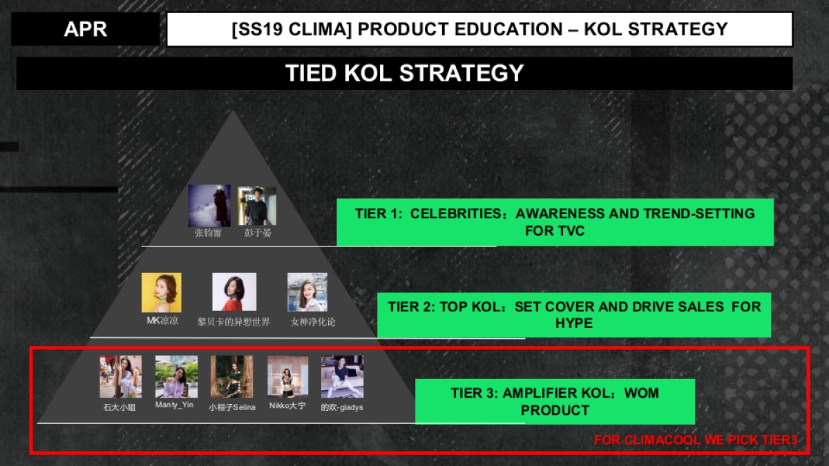 adidas Apr Clima campaign 2nd phase 捕风者_第7页