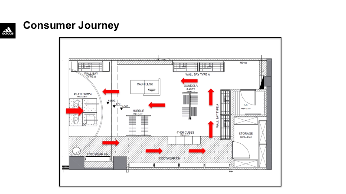 ADIDAS BASKETBALL Report  --SY YY FS  BAIHUODALOU_第3页