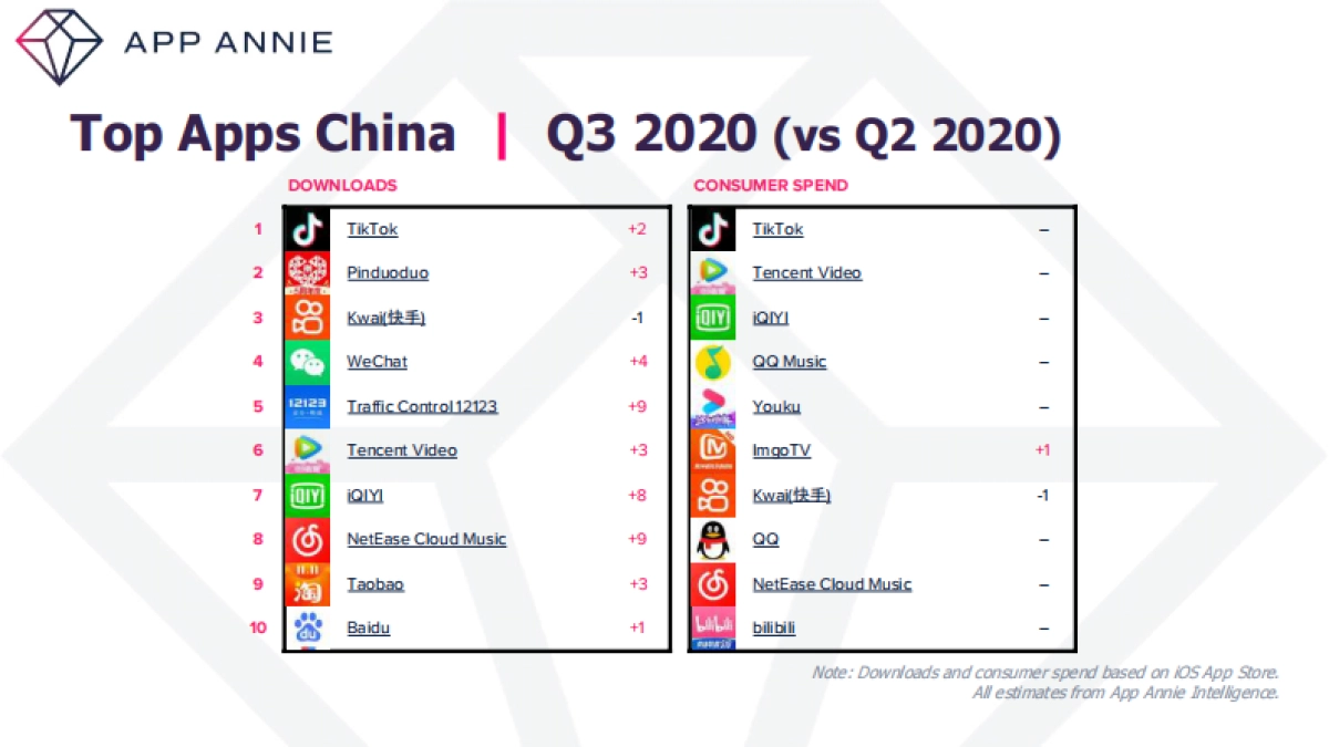 APP ANNIE-2020年第三季度移动应用市场报告（英文）_第2页