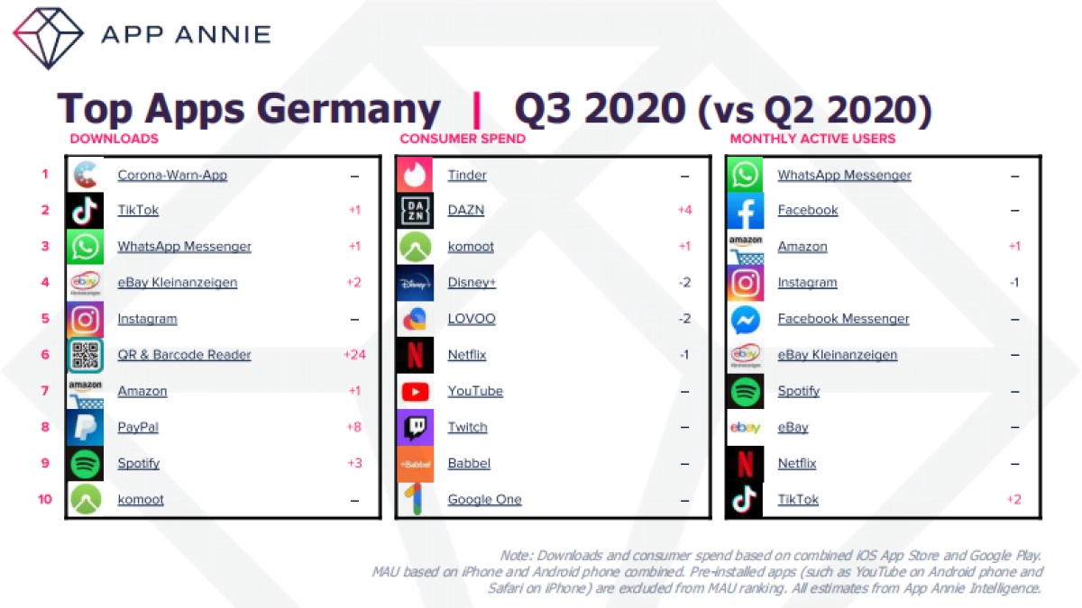 APP ANNIE-2020年第三季度移动应用市场报告（英文）_第4页