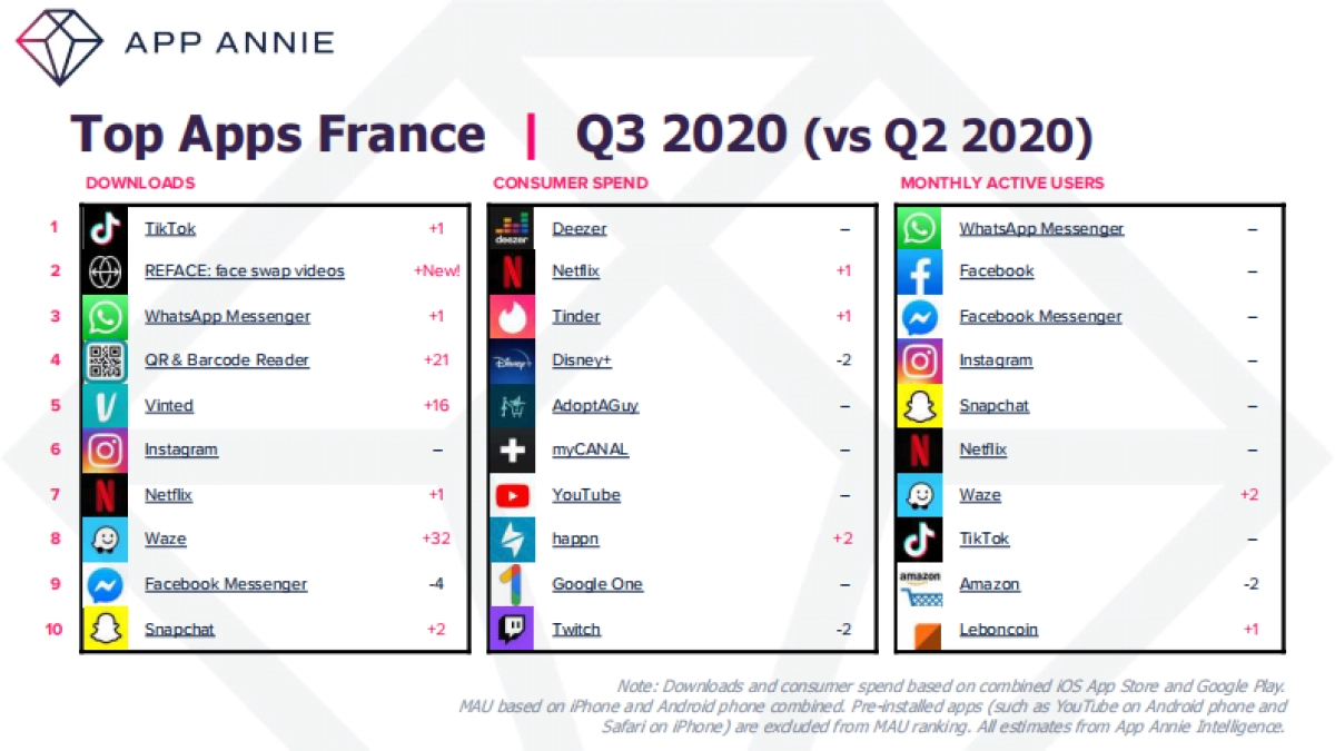 APP ANNIE-2020年第三季度移动应用市场报告（英文）_第6页