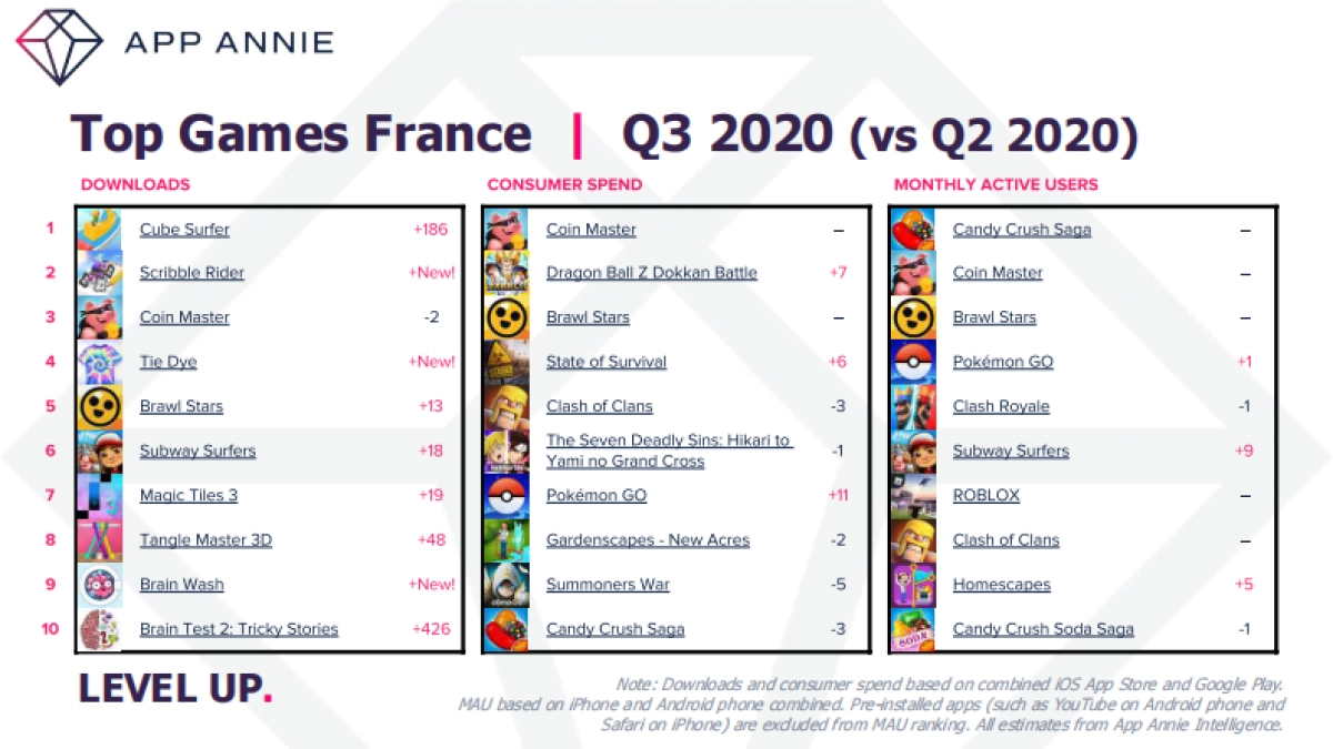 APP ANNIE-2020年第三季度移动应用市场报告（英文）_第7页