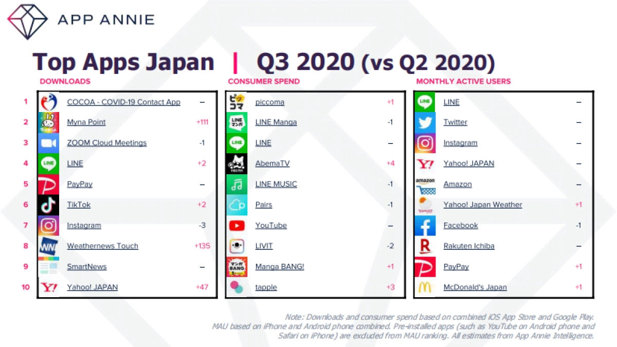 APP ANNIE-2020年第三季度移动应用市场报告（英文）_第8页