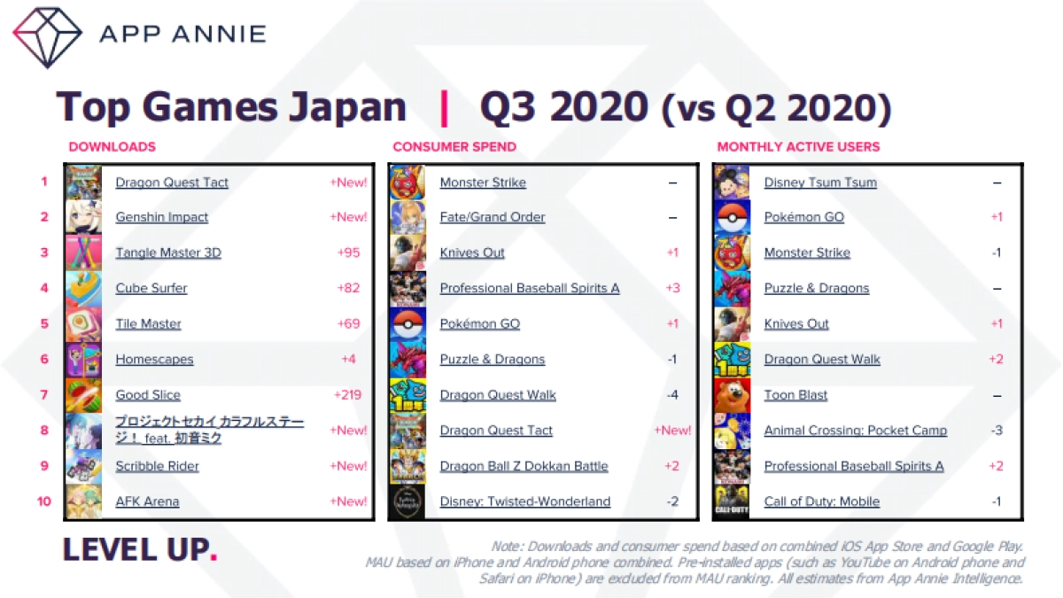 APP ANNIE-2020年第三季度移动应用市场报告（英文）_第9页