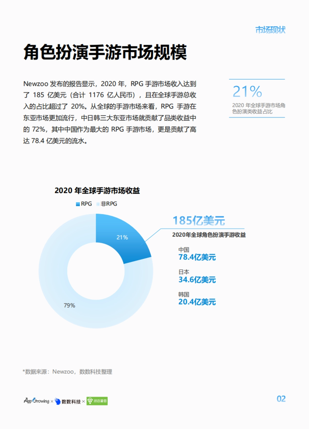 App Growing：2022中国角色扮演手游出海洞察_第7页