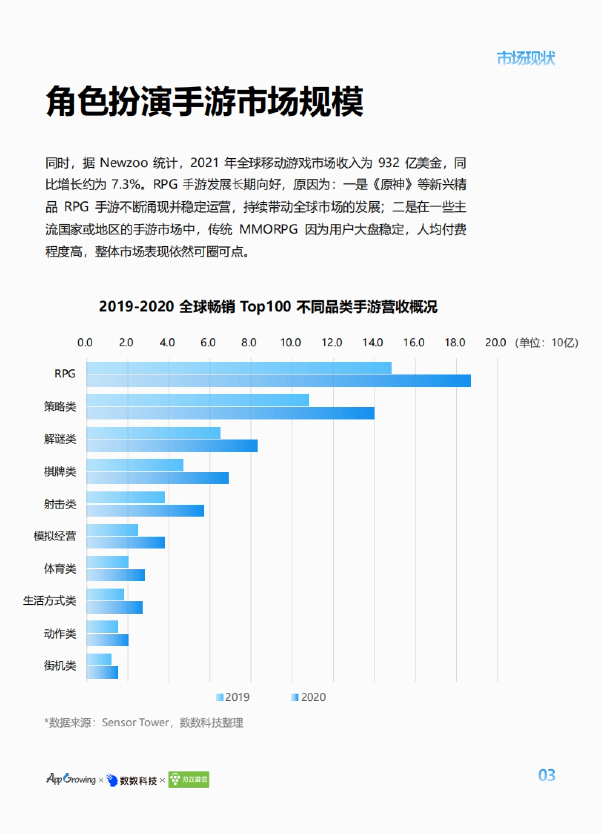App Growing：2022中国角色扮演手游出海洞察_第8页