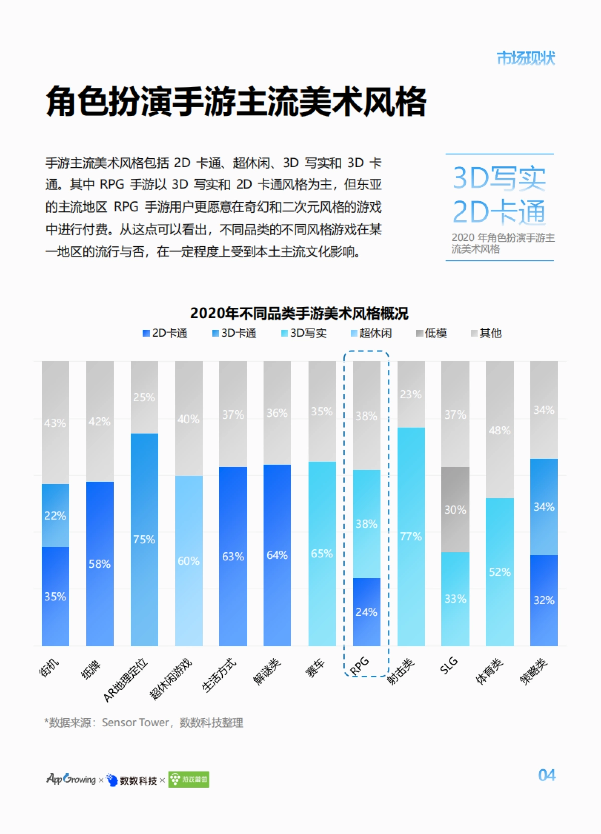 App Growing：2022中国角色扮演手游出海洞察_第9页