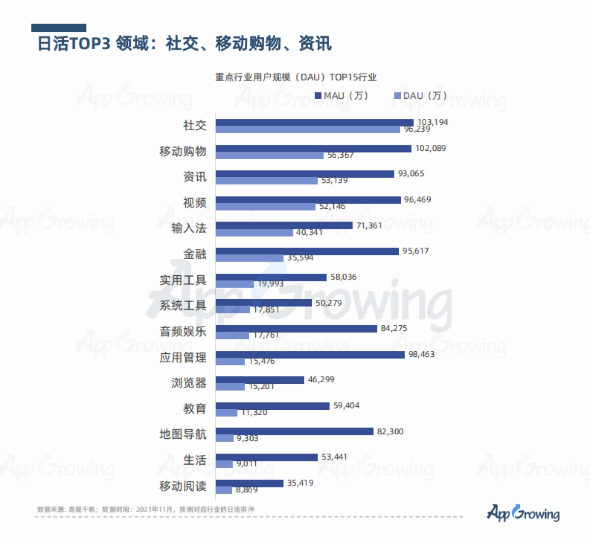AppGrowing：2022年8月应用APP买量趋势洞察_第3页