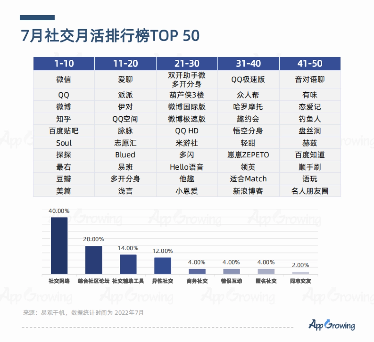 AppGrowing：2022年8月应用APP买量趋势洞察_第9页
