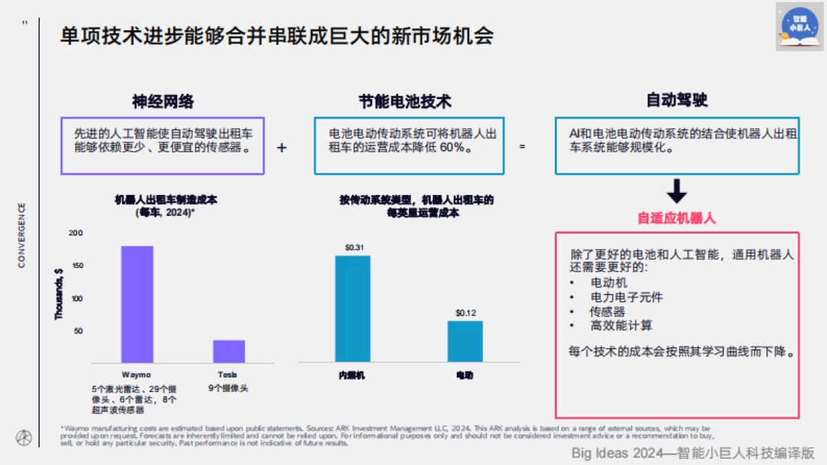 ARK:2024伟大的想法报告_第10页