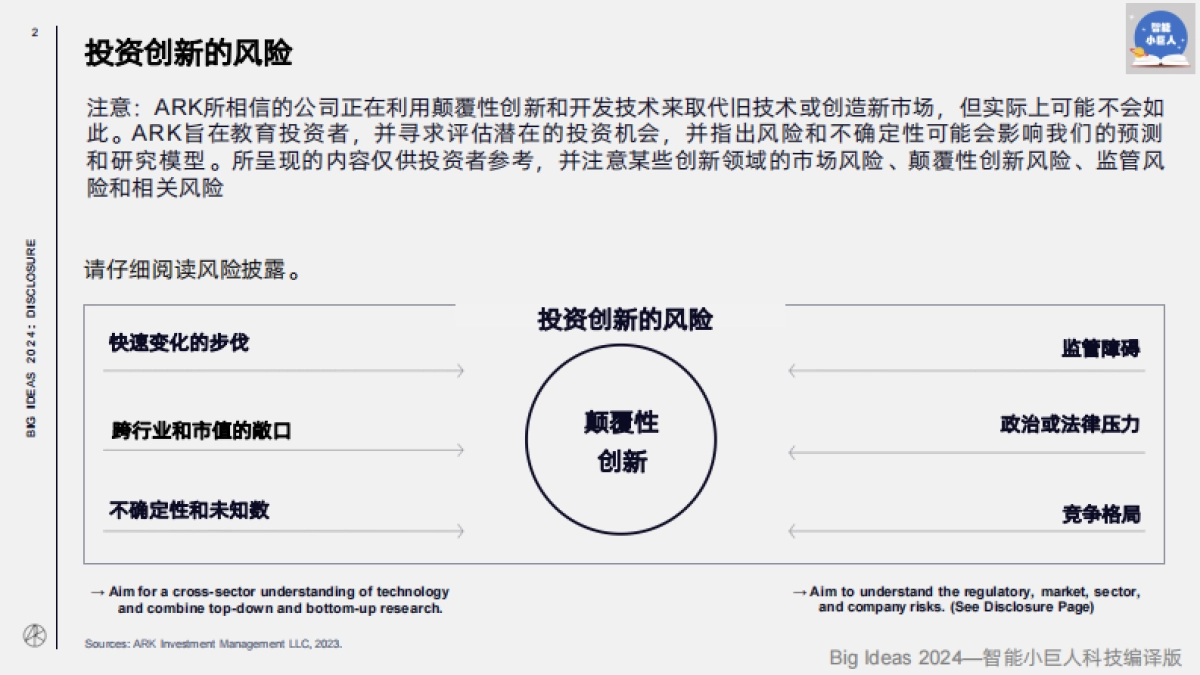 ARK:2024伟大的想法报告_第2页