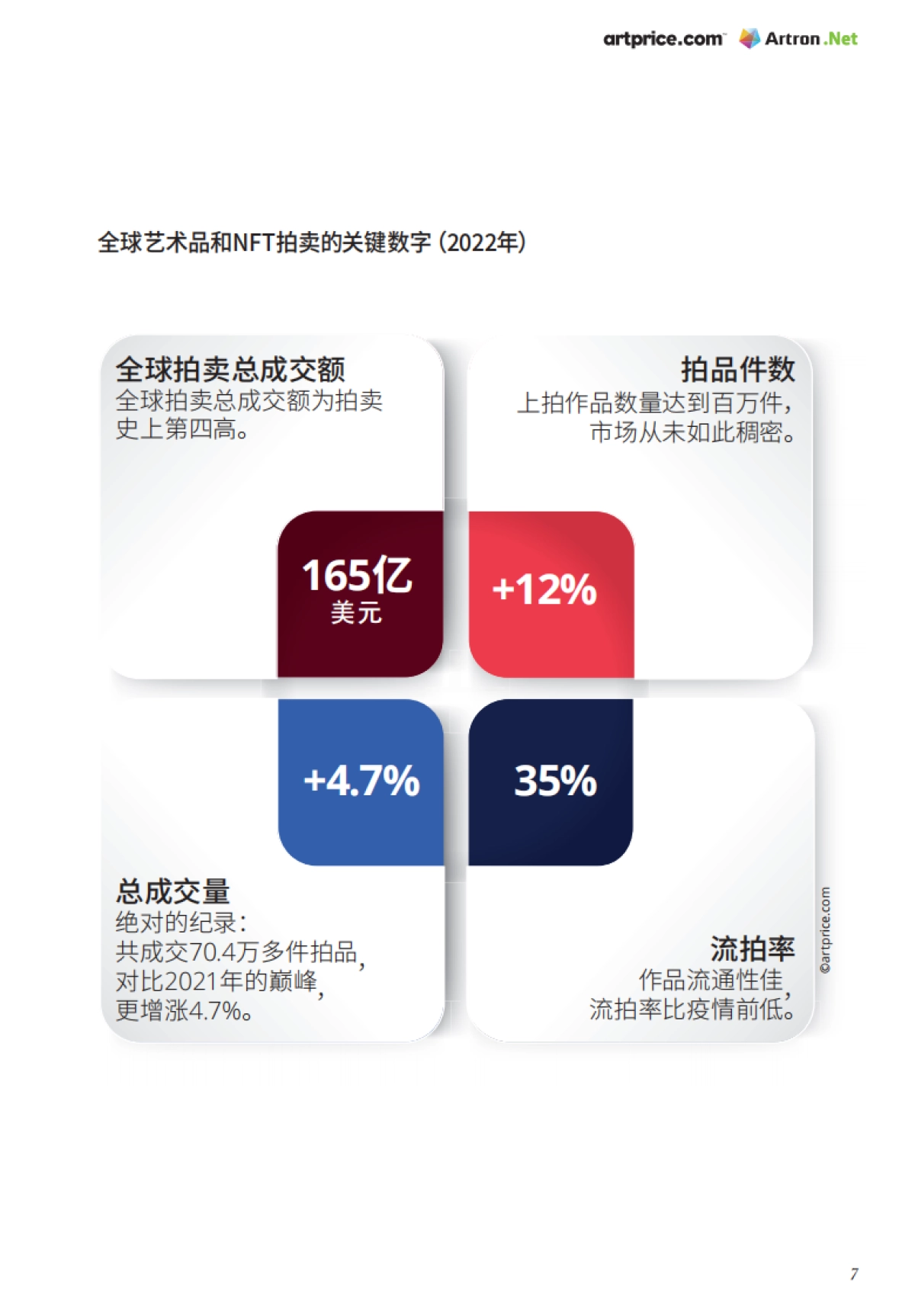 Artron：2022年度艺术市场报告_第8页