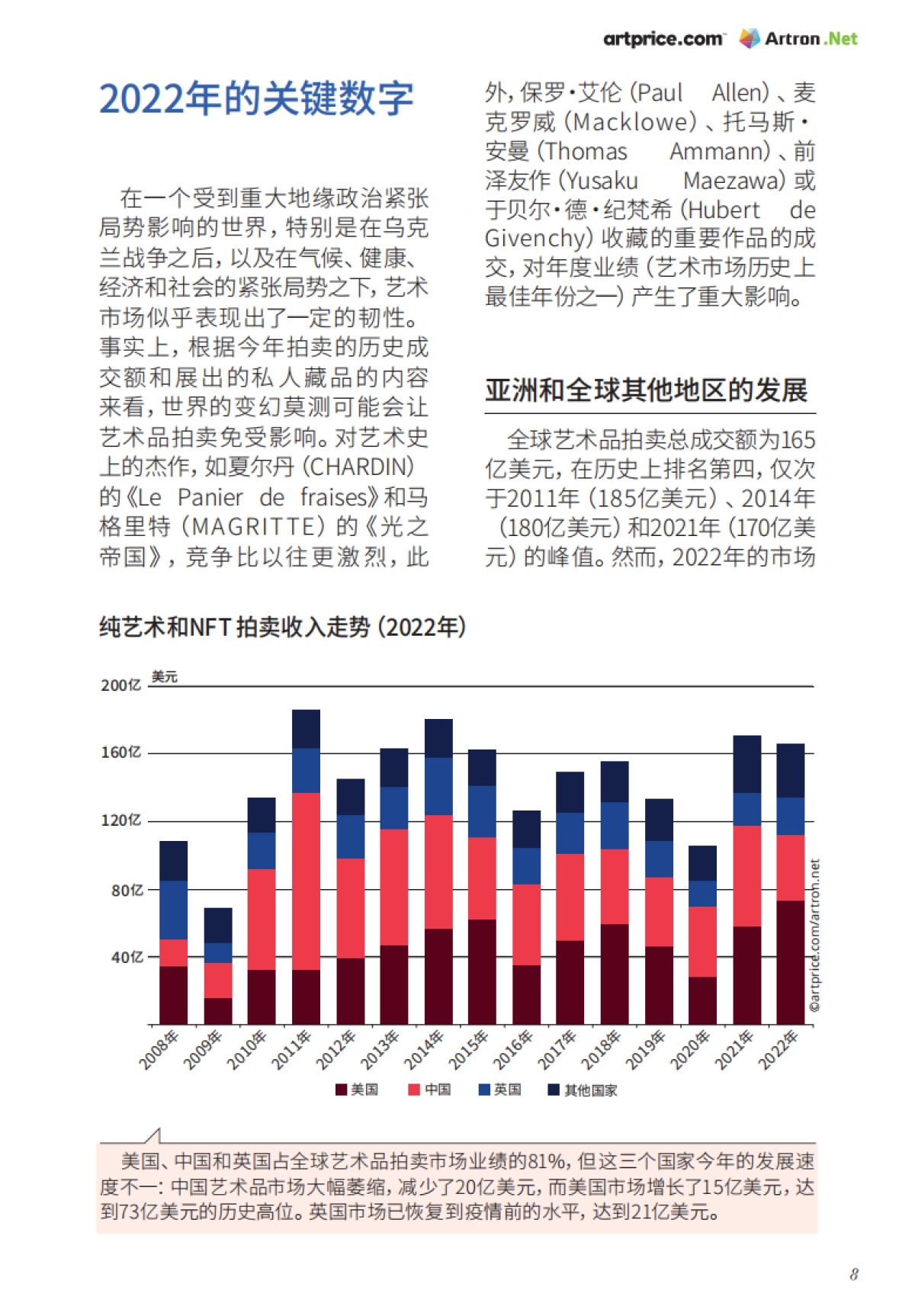 Artron：2022年度艺术市场报告_第9页