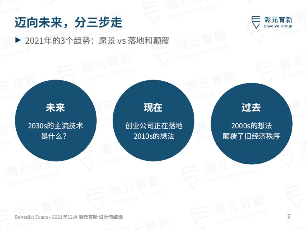 Ben Evans 2022报告：迈向2023-溯元育新-80页_第2页