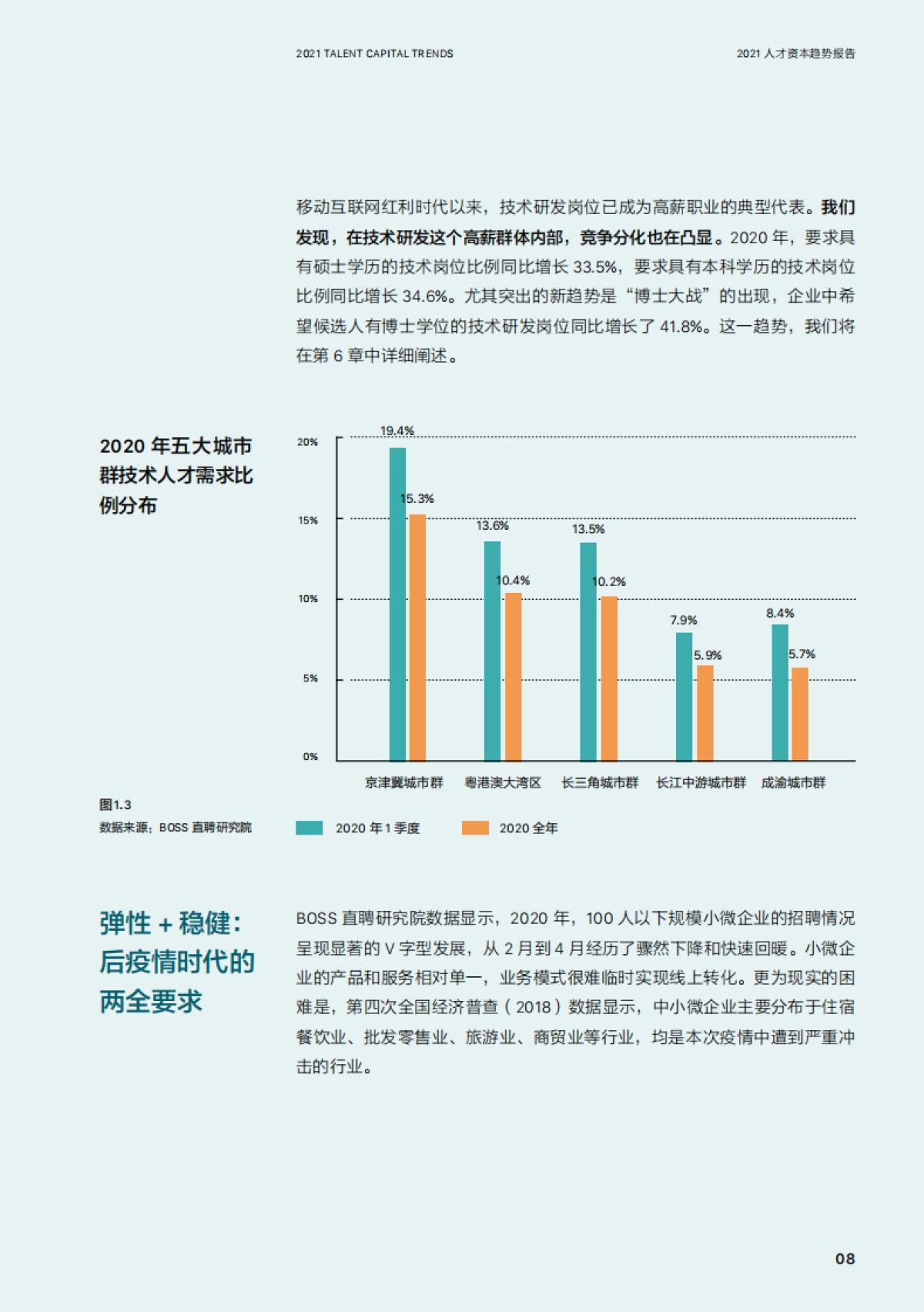BOSS直聘-2021人才资本趋势报告：重塑时代_第10页