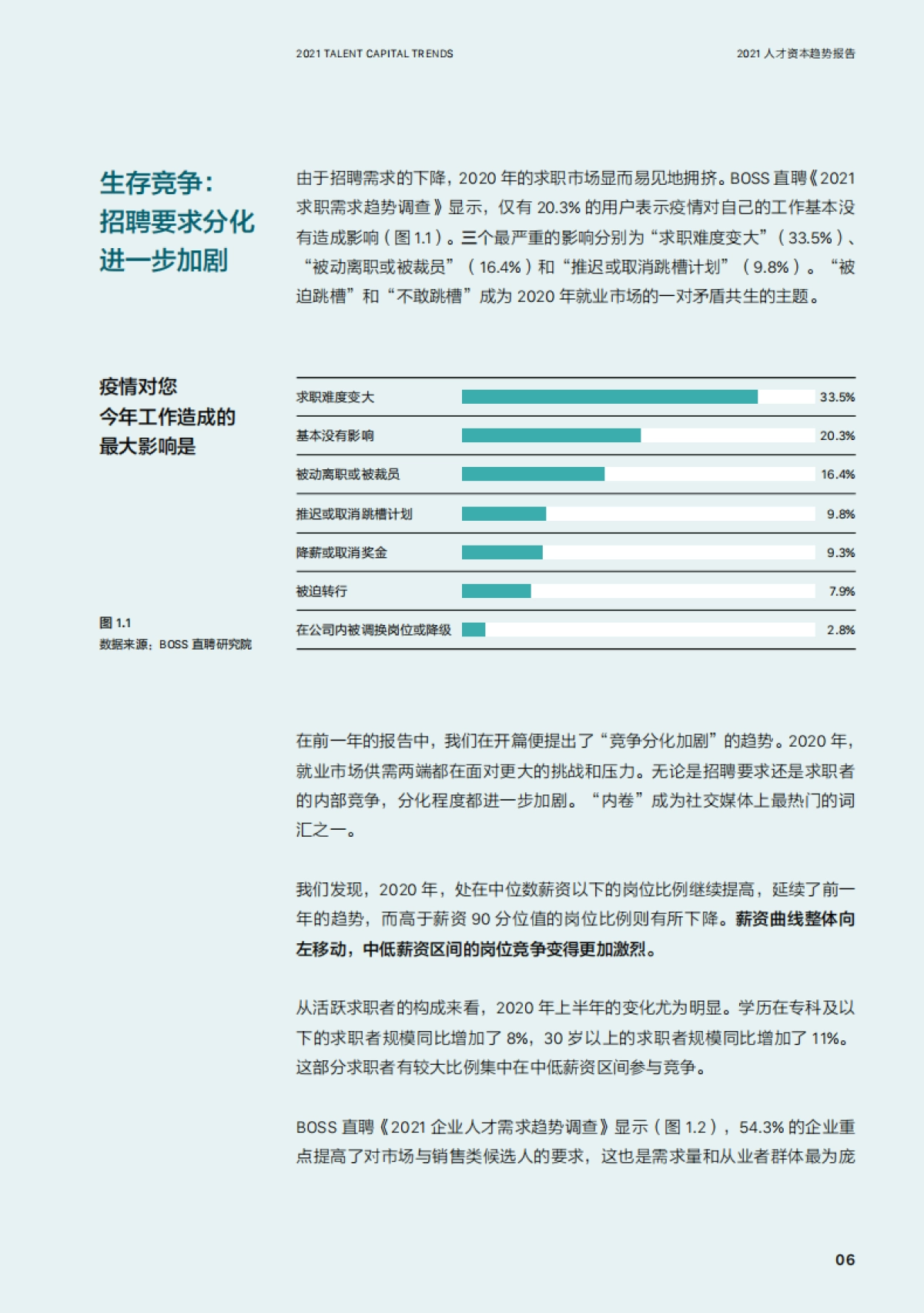 BOSS直聘-2021人才资本趋势报告：重塑时代_第8页