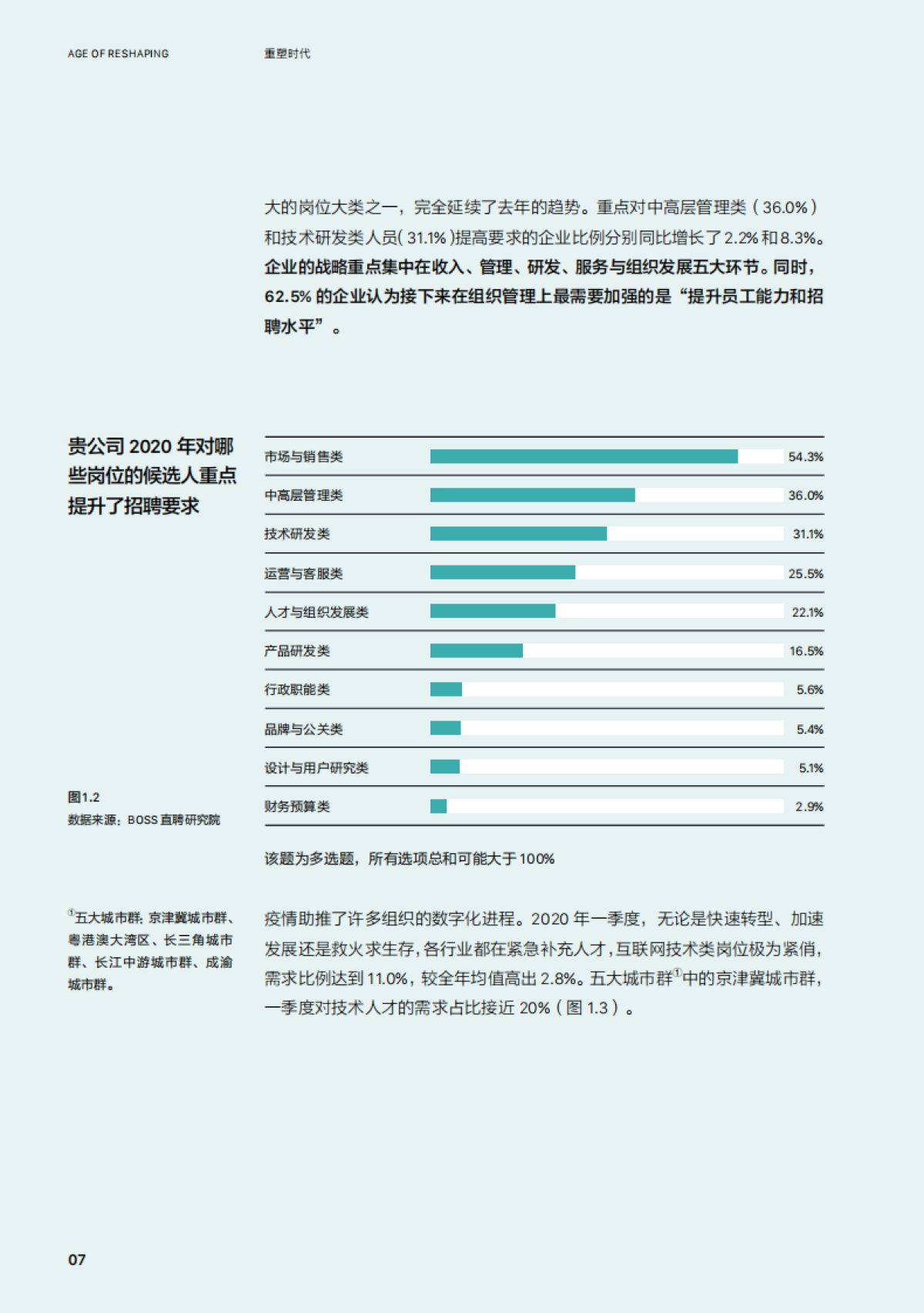 BOSS直聘-2021人才资本趋势报告：重塑时代_第9页